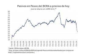 “la dolarización está a la vuelta de la esquina”