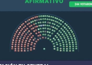 Diputados aprobó “Ficha Limpia”: CFK no podría ser candidata si el Senado la convierte en ley