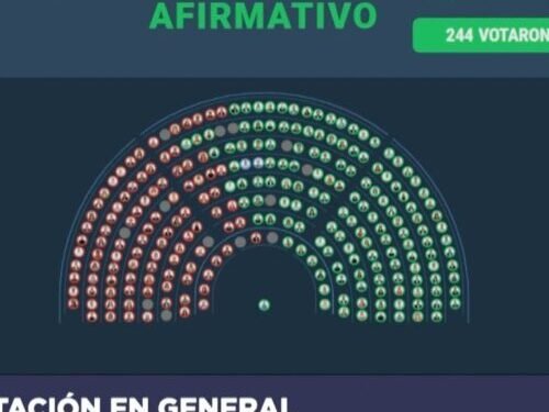 Diputados aprobó “Ficha Limpia”: CFK no podría ser candidata si el Senado la convierte en ley