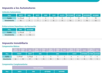 Impuestos 2026: ARBA lanzó su calendario de vencimientos.