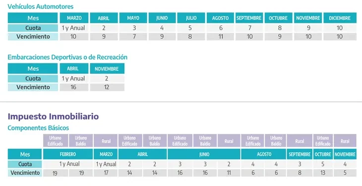 Impuestos 2026: ARBA lanzó su calendario de vencimientos.