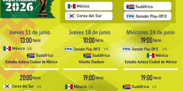 Partidos del jueves 18 de junio: programación y canales del Mundial 2026