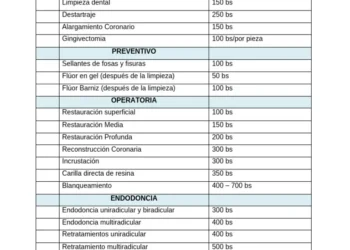 La Salud Bucal: Un Desafío en la Cobertura de Prepagas y Obras Sociales