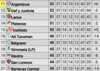 Clasificaciones a la Libertadores y Sudamericana: Actualización de la Tabla Anual 2026