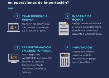 Perspectivas del mercado ante las elecciones de 2027: recomendaciones sobre bonos y refugios de inversión