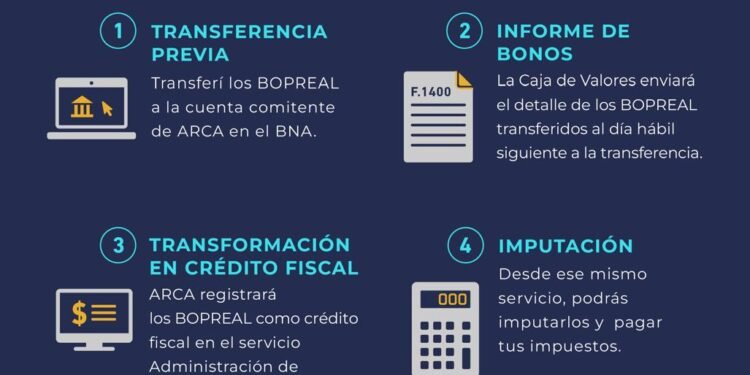 Perspectivas del mercado ante las elecciones de 2027: recomendaciones sobre bonos y refugios de inversión